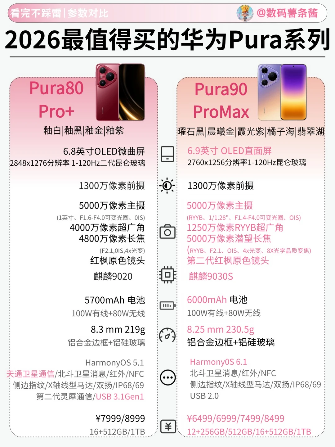 2026 华为Pura 系列怎么选？看完这篇不纠结