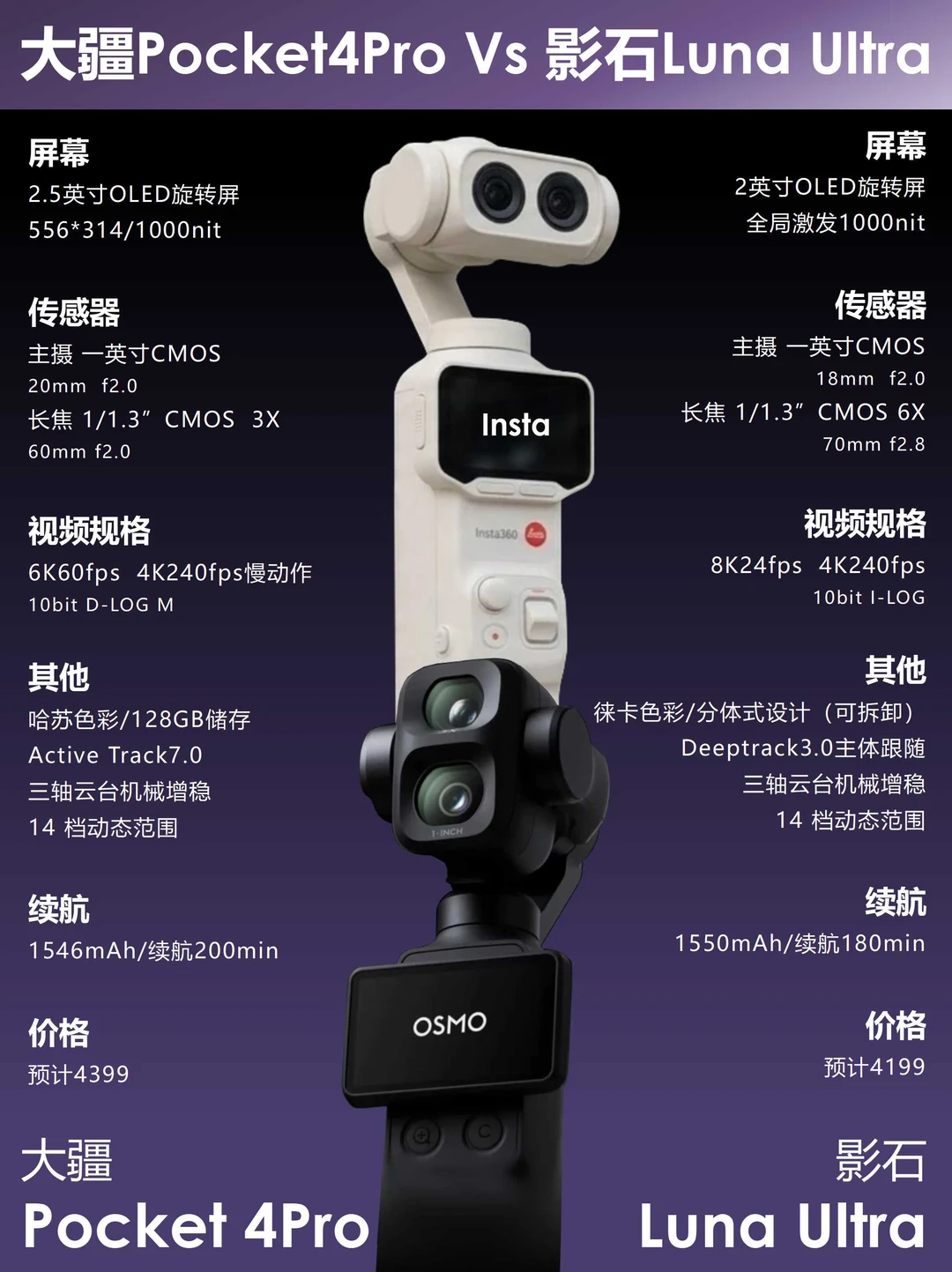 影石LunaUltra和大疆Pocket4Pro谁更强📹