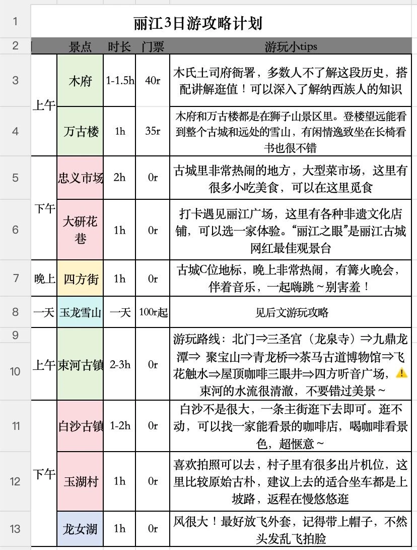 本J人熬夜整理的丽江攻略已经next level了！