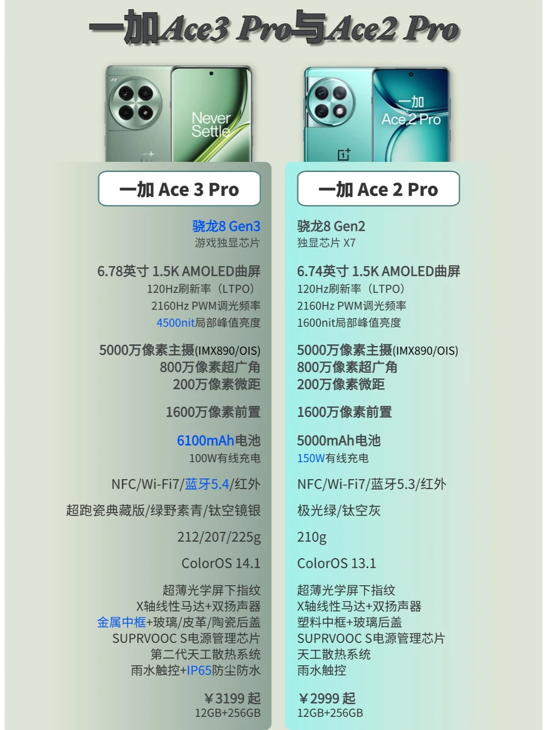 一加Ace3 Pro发布！一图看不同