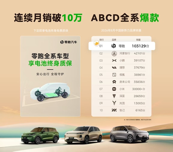 #新能源发展趋势 #新车上市 #零跑汽车