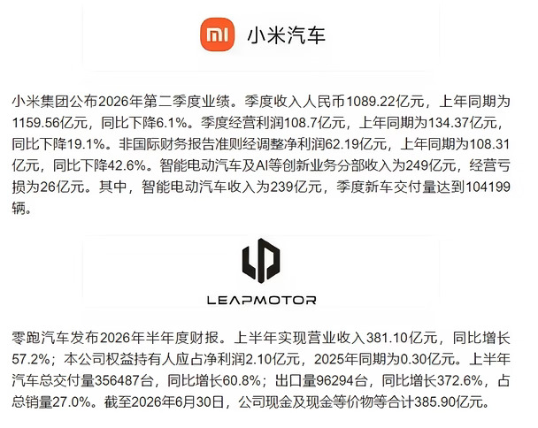小米和零跑等车企的第二季度财报，一言难尽