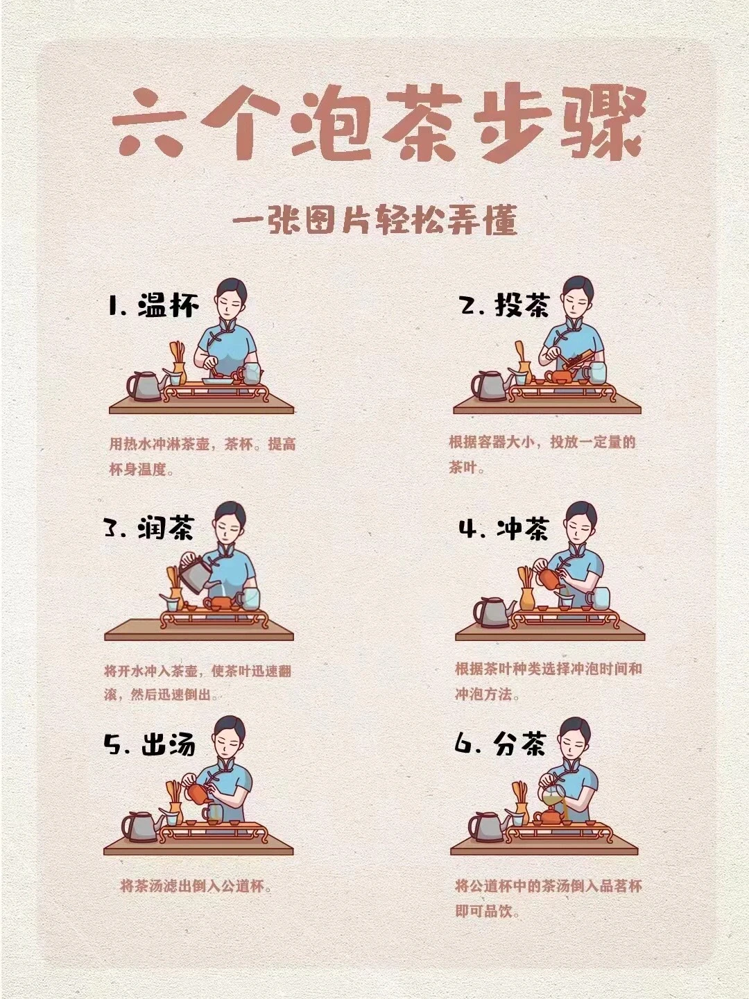 六个泡茶步骤，一图轻松弄懂！