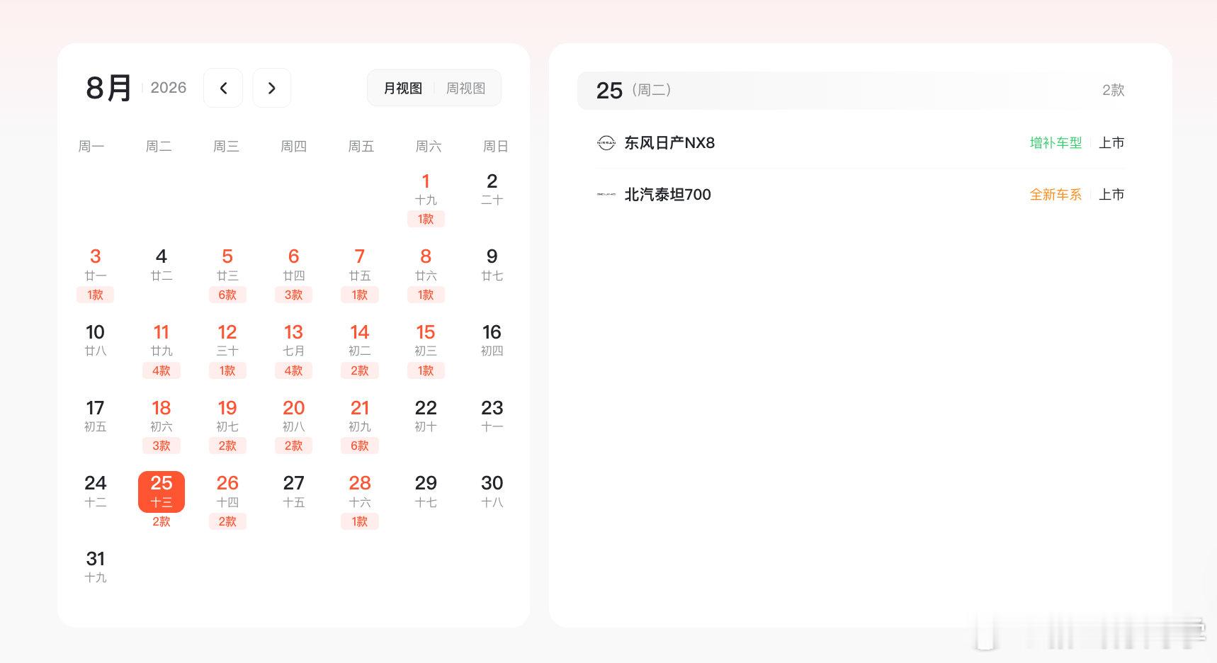 今日新能源车发布会，东风日产NX8、北汽泰坦700 ​​​​，你看哪个？ ​