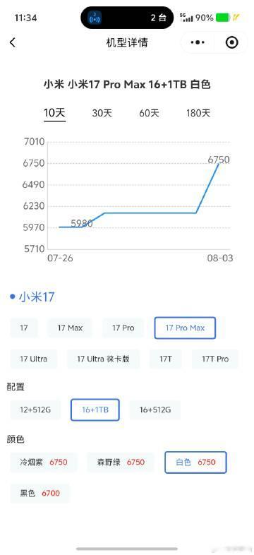当出现这种倒反天罡的现象时，购买这个品牌的新机就要慎重了<span c...