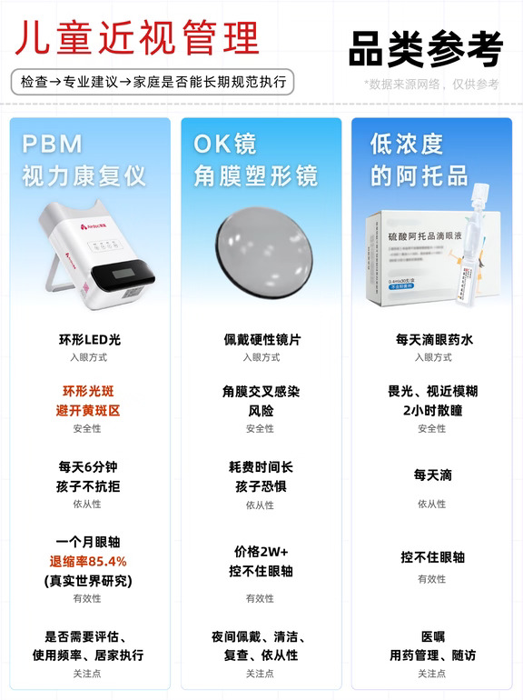 一篇看懂丨儿童近视管理各品类优缺点