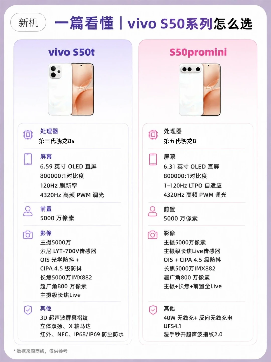 618选vivo｜大屏小屏顶配怎么选