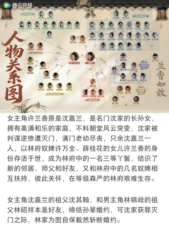 《兰香如故》人物关系图解析