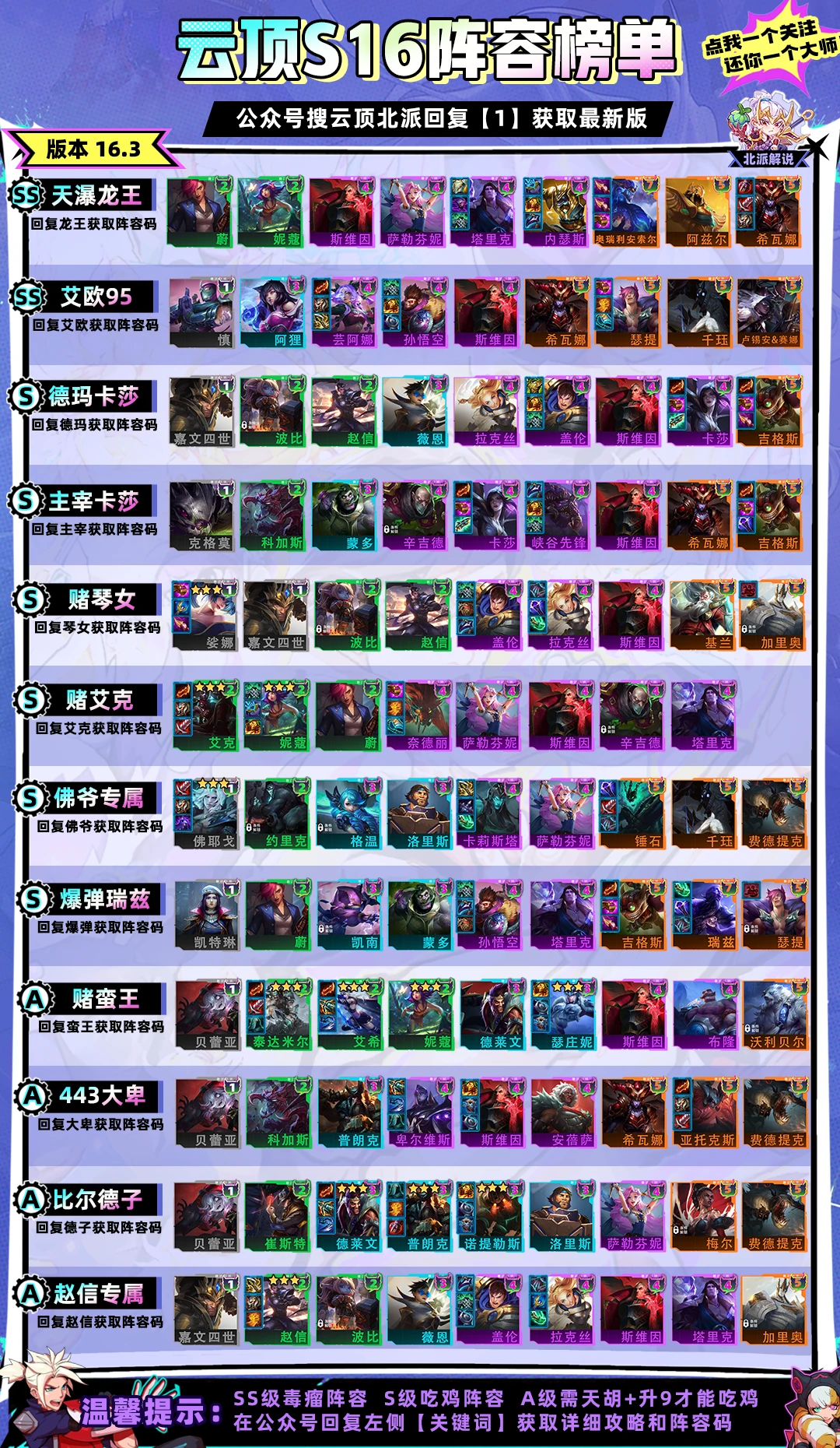 <云顶>最新版阵容排行图