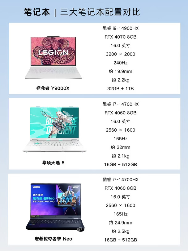 ✨游戏本横评｜三款热门机型选购指南