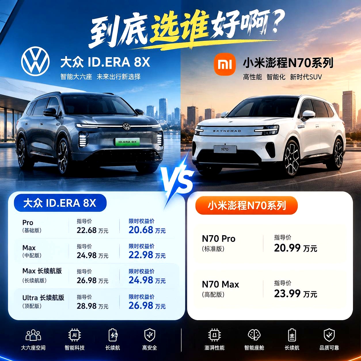 大众ID. ERA 8X权益价20.68万起，小米N70系列20.99万起，合资老牌跟小米车同时摆在眼前，懂车帝老哥们又要纠结了。
 

一边是传统车企沉淀下来的空间底蕴和钢筋铁骨的安全感，一边是小米生态直接拉满的智能座舱，买车这事现在真成了灵魂拷问。
 

图安稳踏实的人，多半会攥着钱去看合资老牌