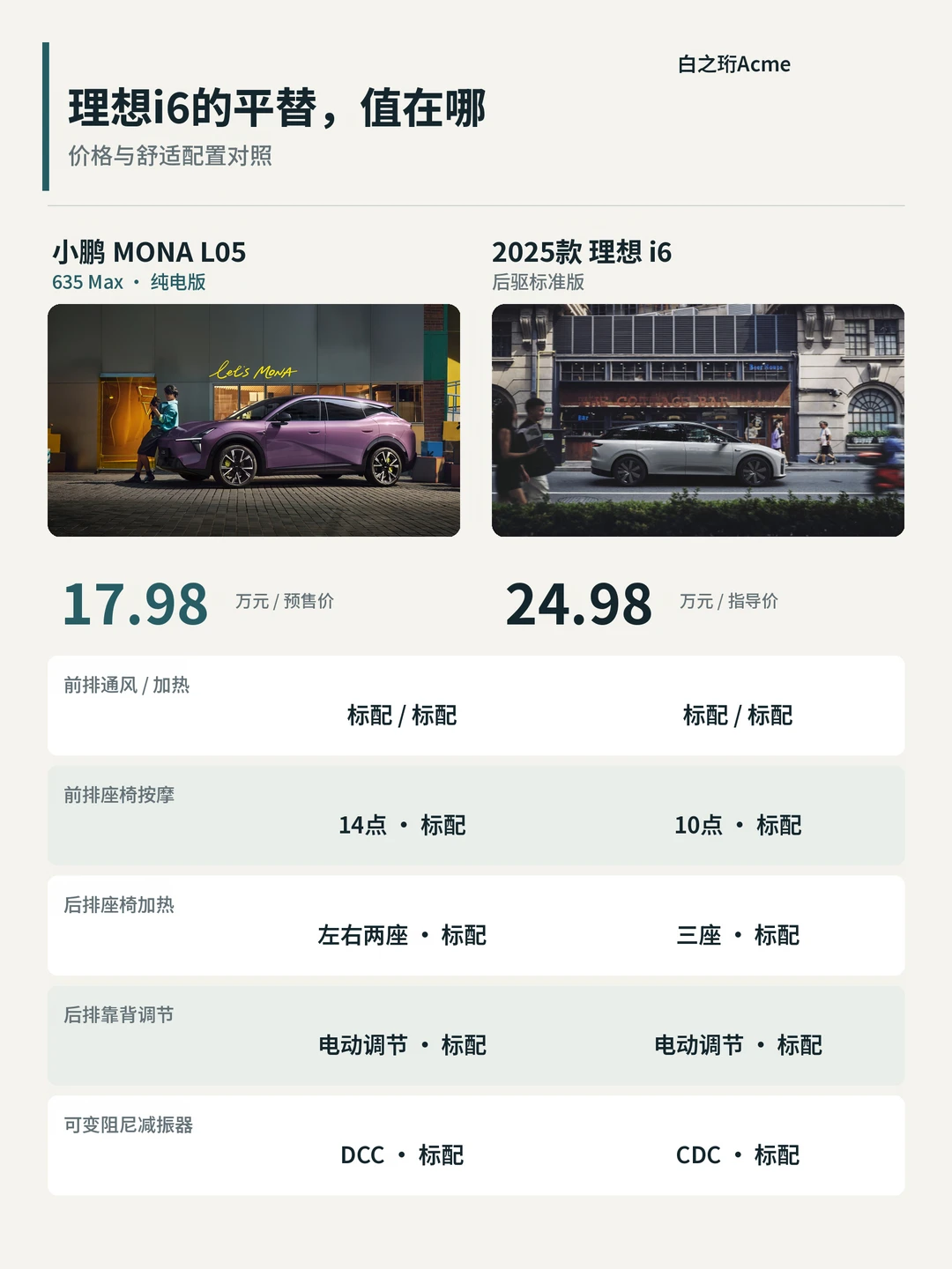 MONA L05，理想i6的务实平替