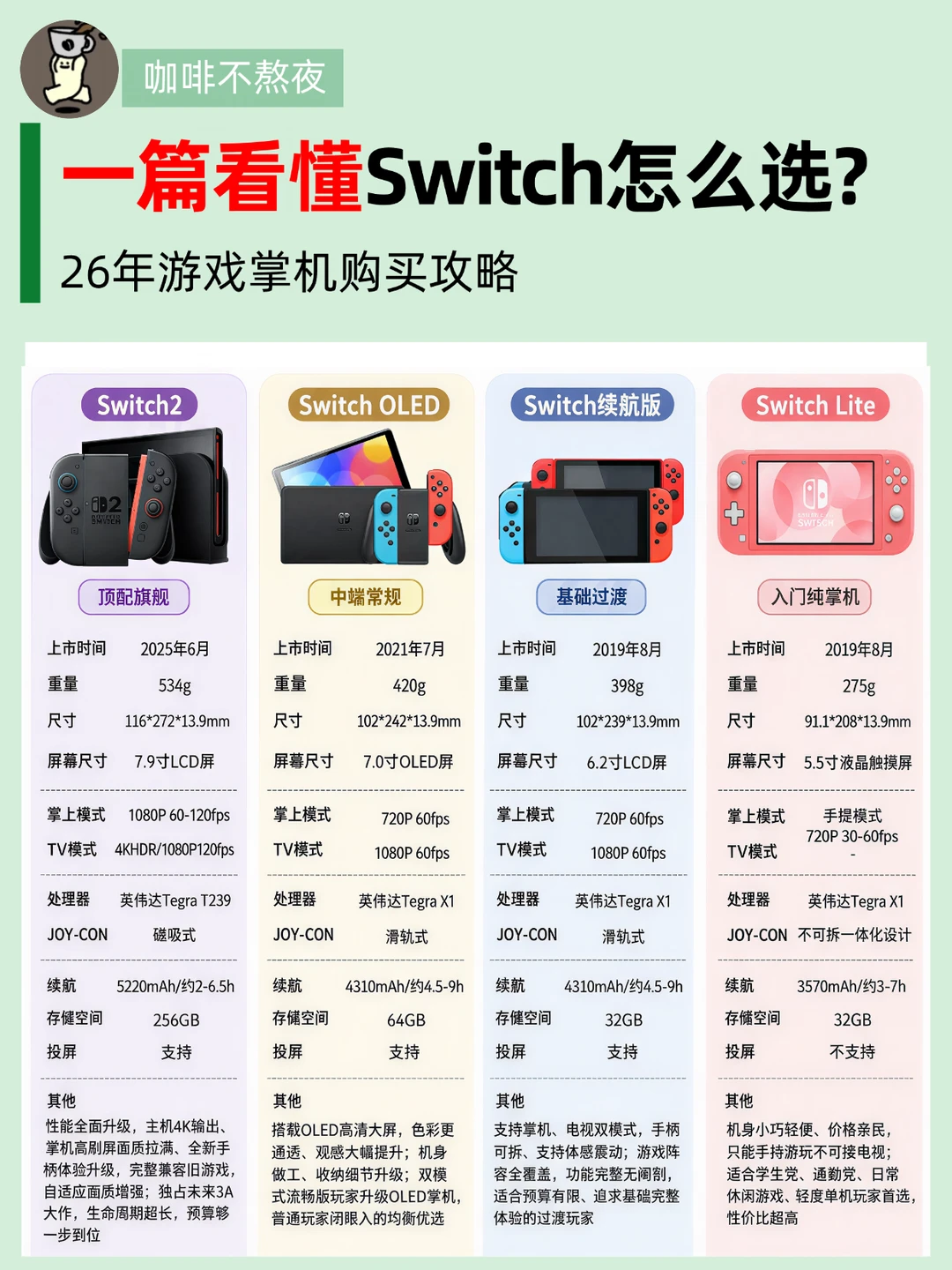 26年Switch怎么买？别再只看价格了🎮