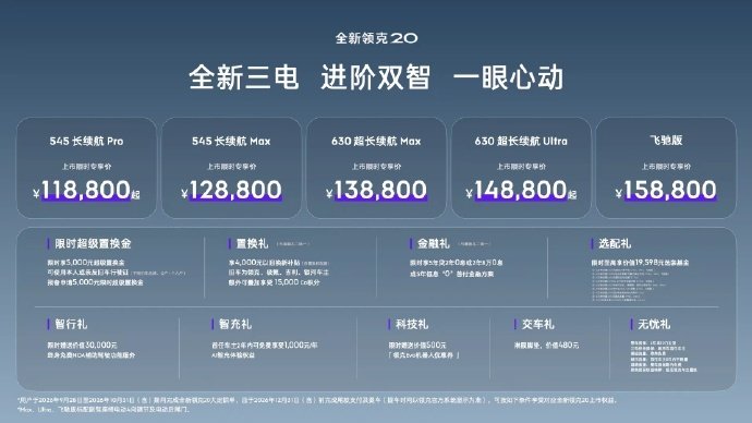 领克 20 入门版 11.88 万 
全系 800V 加激光雷达 
配置诚意拉满 ​