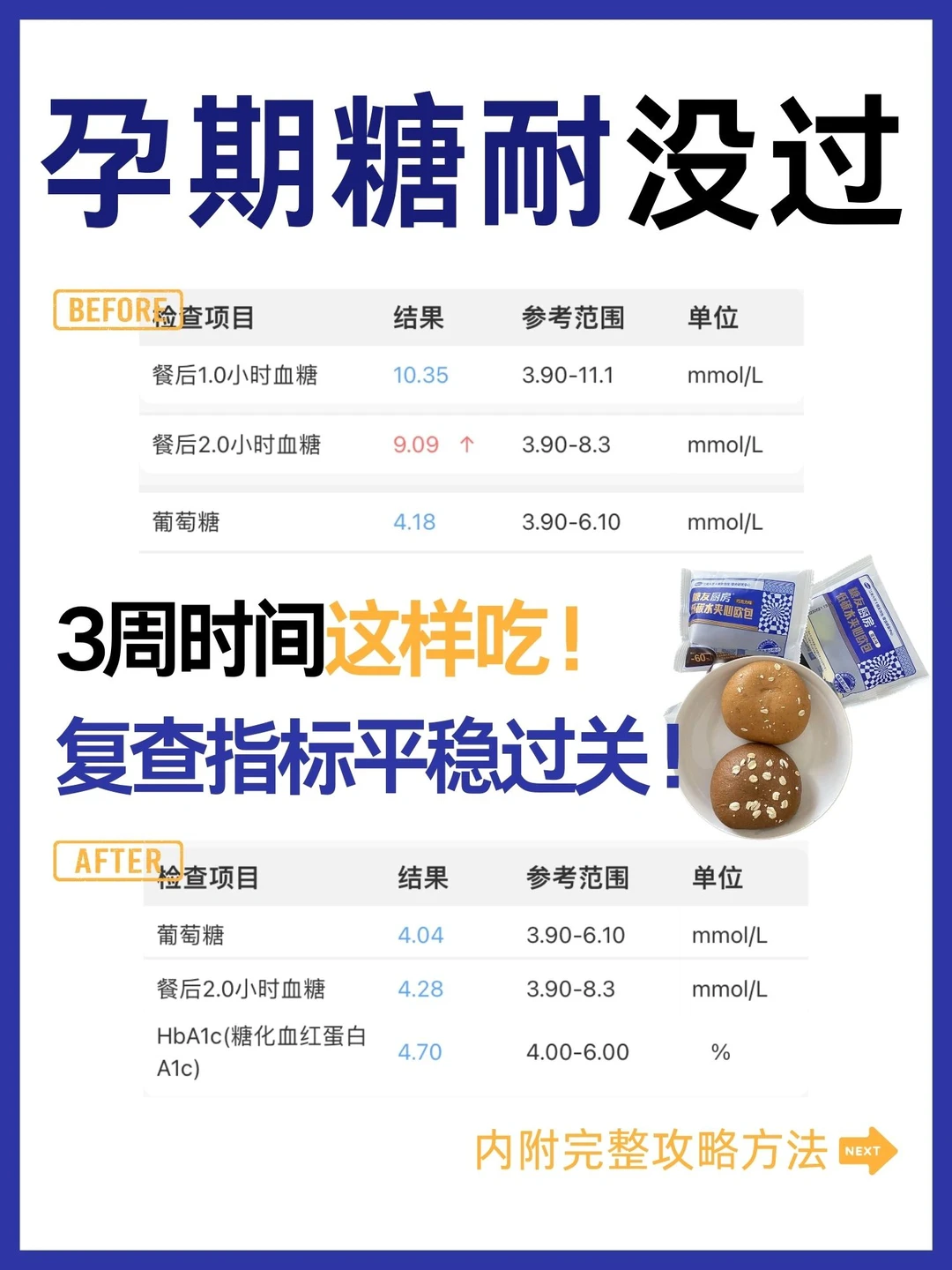 糖耐没过进👉二胎糖妈妈控糖成功经验分享‼️