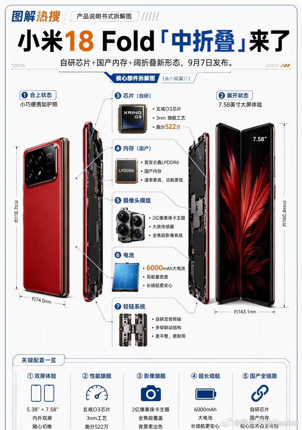 折叠机受铰链和堆叠的物理限制，成熟形态趋同是工程必然，不是“抄作业”；[呵呵]一字型摄像头在寸土寸金的内部空间中就是空间利用率最高的布局，Pixel Fold两年前已论证过这是结构导向而非设计导向；[无聊]更何况一款折叠旗舰从立项到量产至少要18个月，时间线上根本不存在“临时模仿”的可能。[yeah] ​