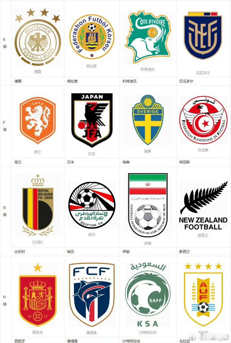 2026美加墨世界杯巡礼 瑞典 一、球队历史与世界杯沿革 瑞典是北欧...