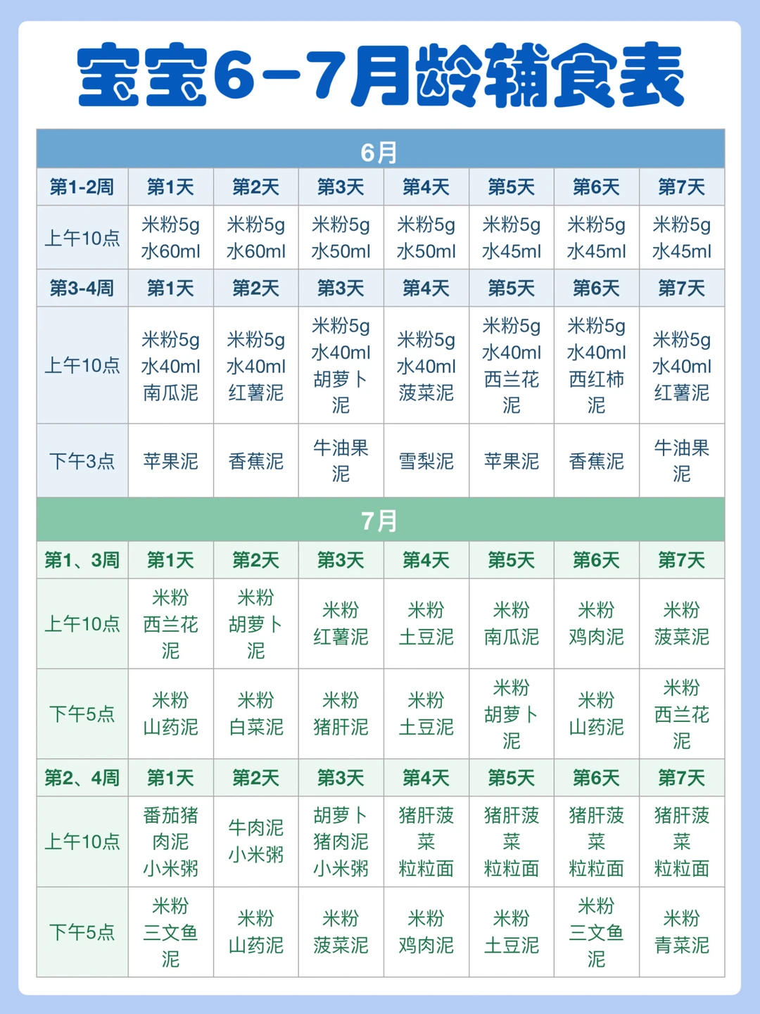崔玉涛6-12月龄宝宝辅食表，照着做准没错！