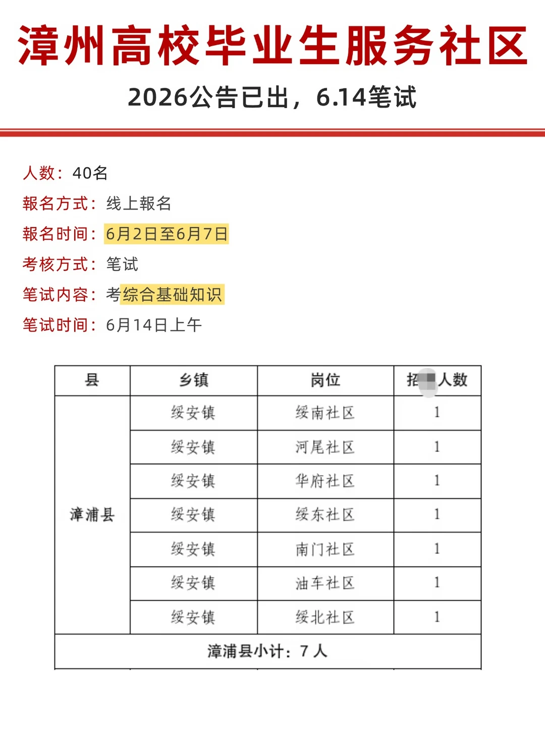 漳州高校毕业生服务社区公告已出，考综基！