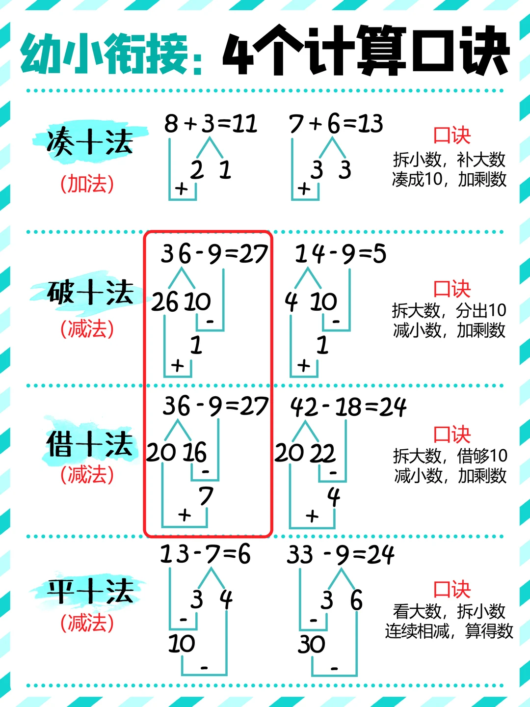 2025🔥幼小衔接数学必备：四个计算方式