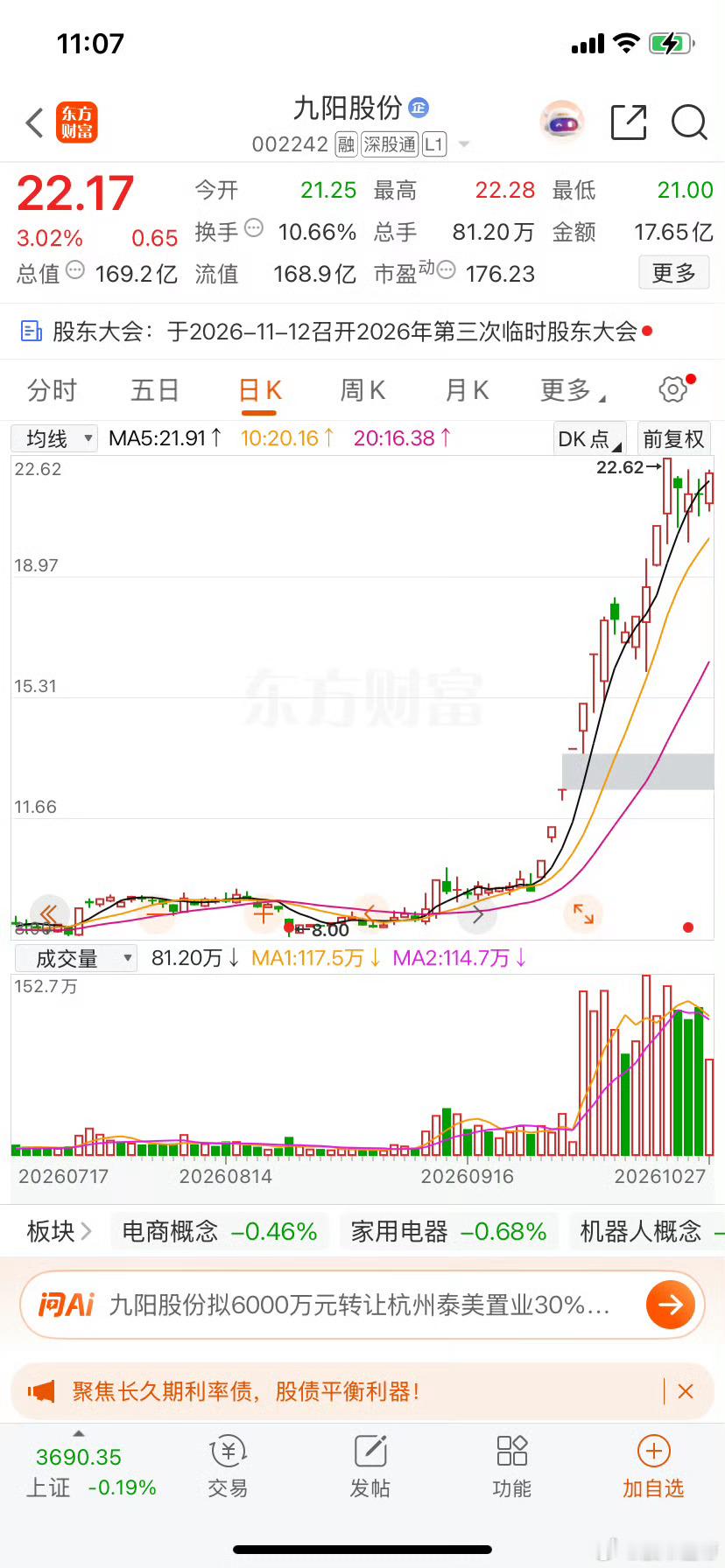 A股[超话] 九阳股份生肖总龙头开始冲了 ​​​