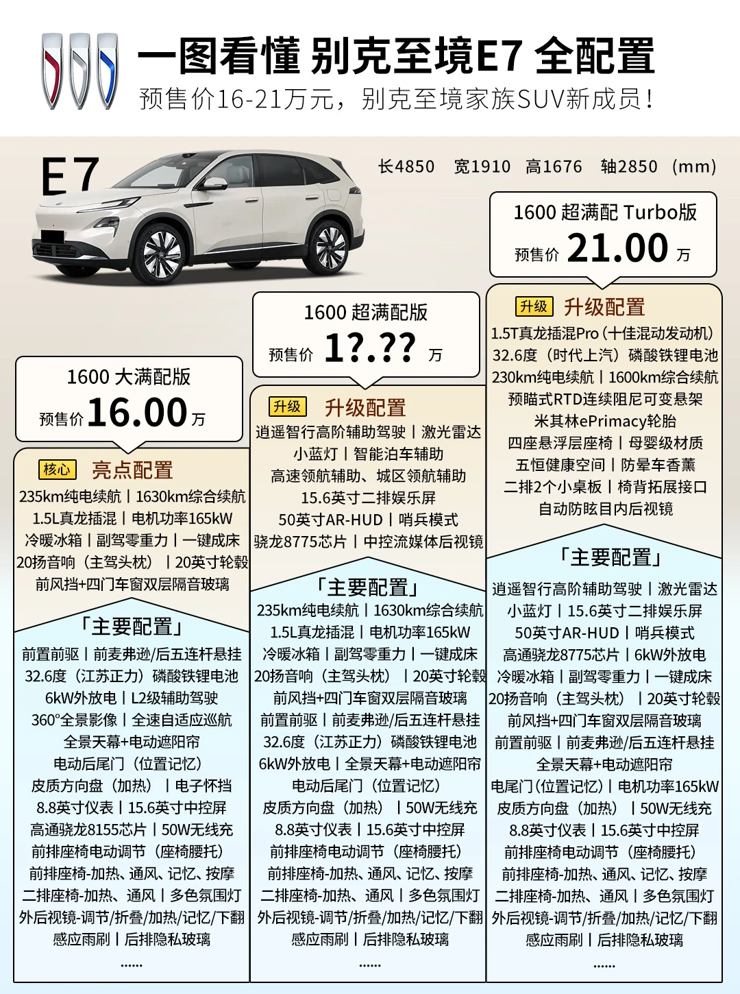 一图看懂 别克至境E7全配置，入门配置真高❗