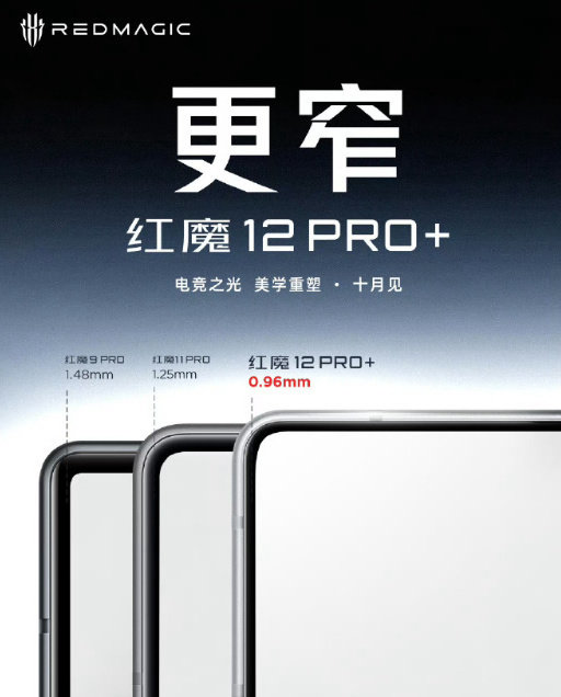 红魔12 Pro+预热，
更轻、更薄、更窄、更圆润，
0.96mm边框是最大亮点。
这代在工业设计上明显下了功夫，
电竞手机也能兼顾手感和颜值。 ​