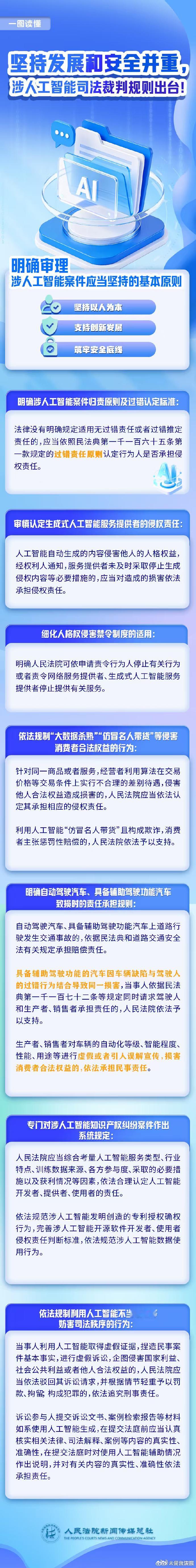 【坚持发展和安全并重，涉人工智能司法裁判规则出台！】为促推人工智能在法治轨道上安全、健康、有序发展，《最高人民法院关于依法审理涉人工智能纠纷案件的意见》于2026年9月7日正式出台。有哪些重点、亮点？带你一图读懂！（来源：最高人民法院新闻局 人民法院新闻传媒总社 | 文案：莫小雪 | 制图： ​