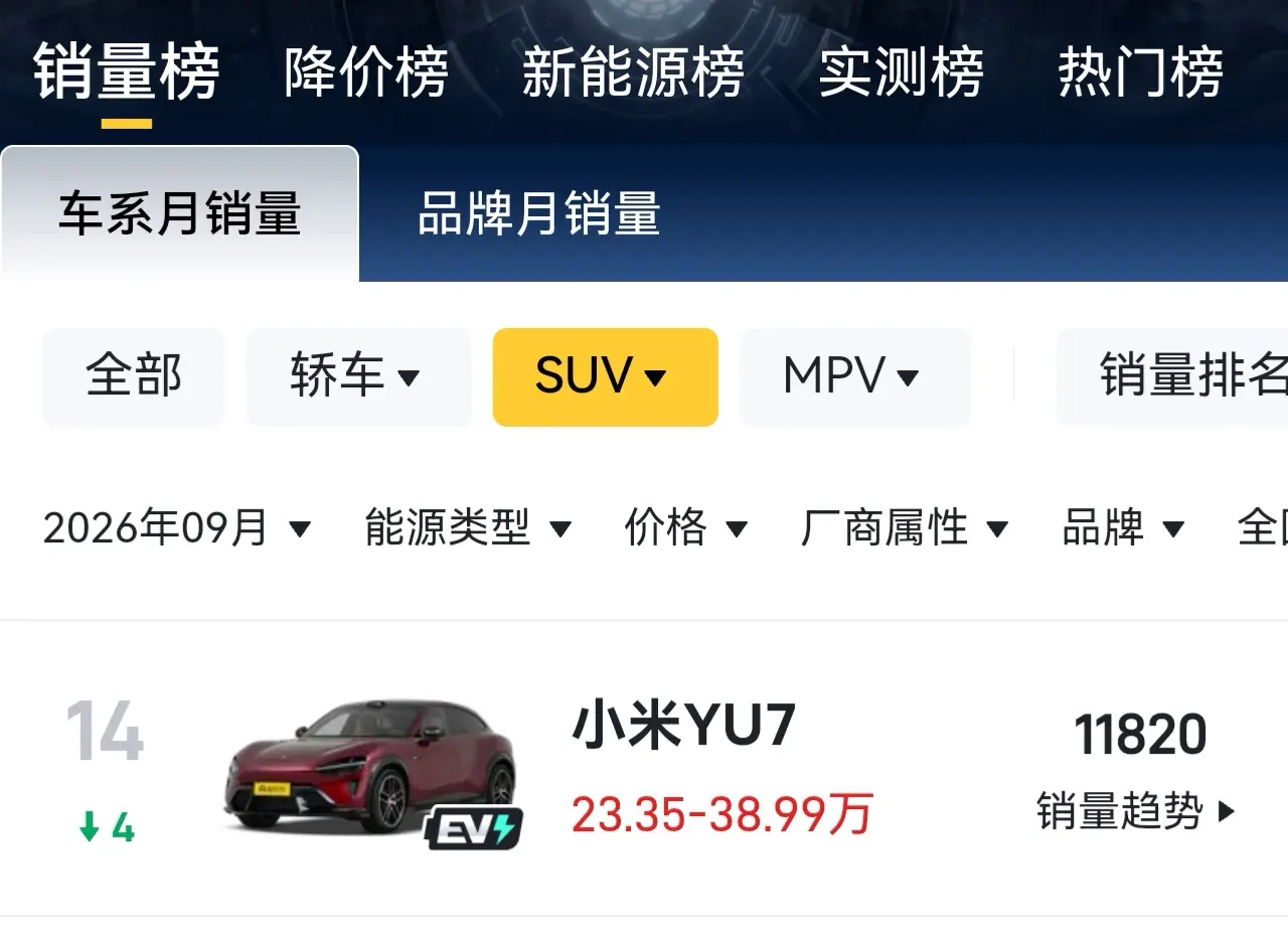 小米汽车还是很受欢迎的