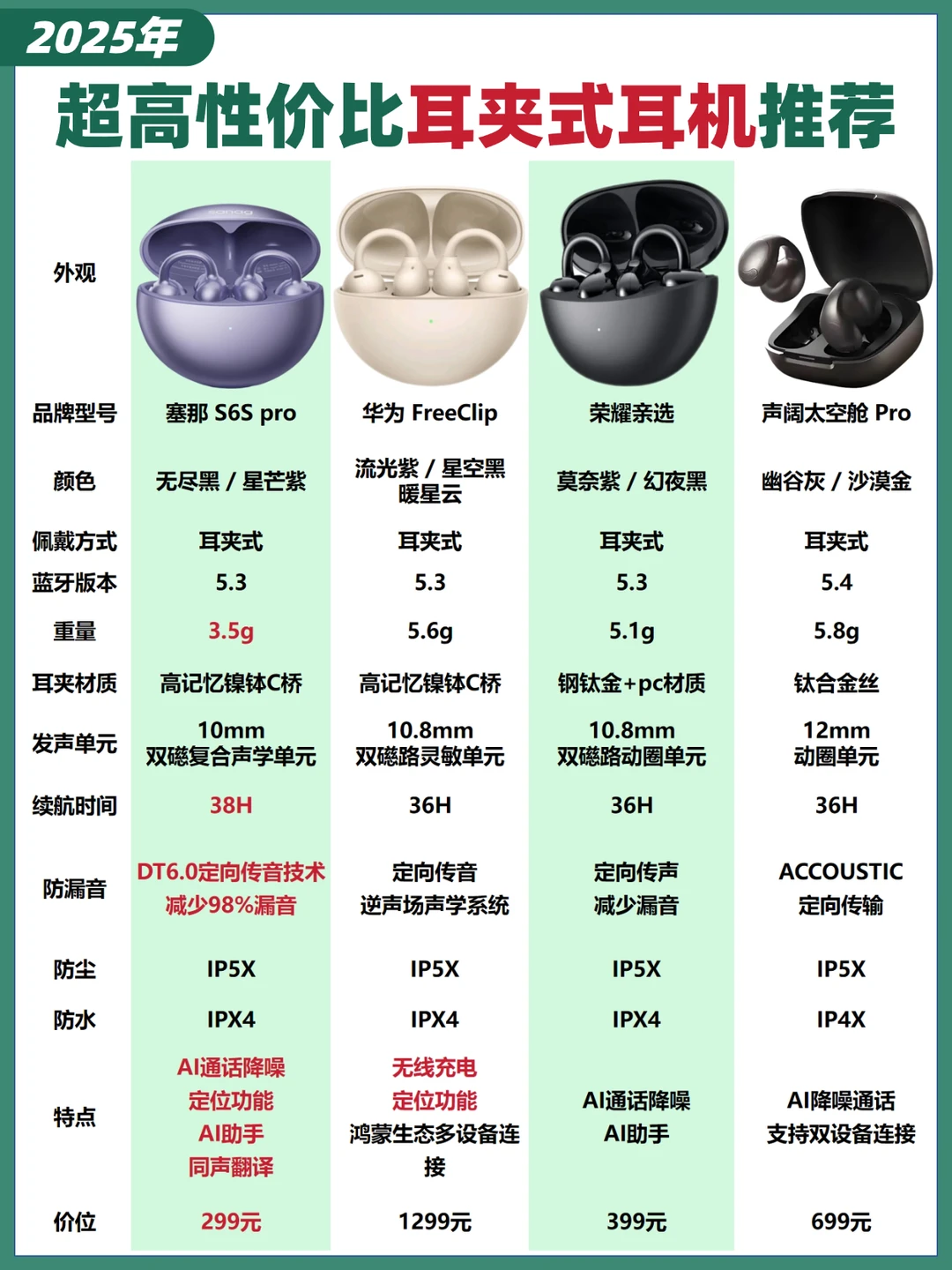 买对不买贵✅超高性价比耳夹式耳机建议！