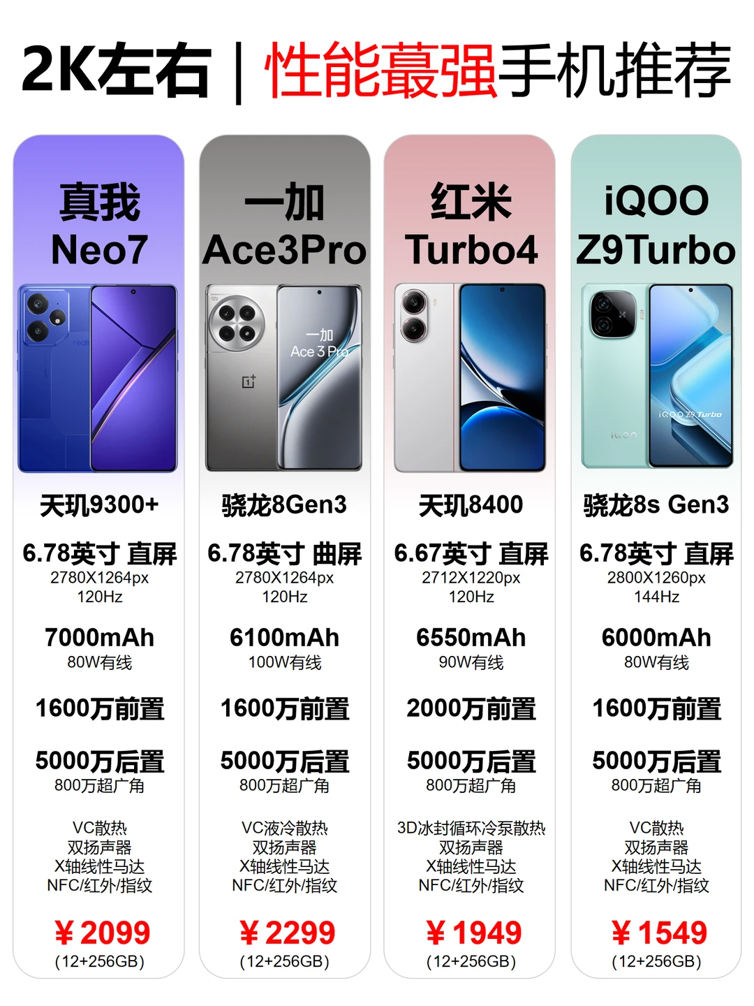 1-2千价位💰性能蕞强手机推荐‼️