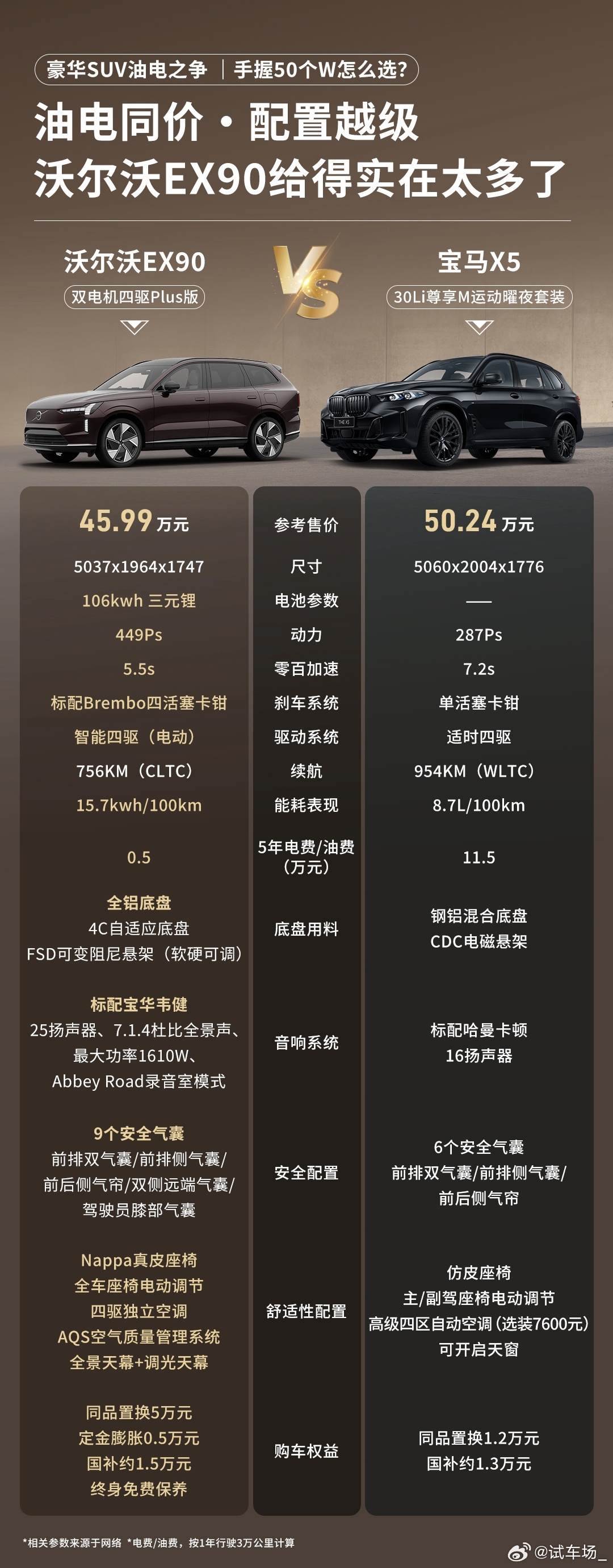 说一个最近感受比较深的点：豪华SUV油电同价这件事，沃尔沃EX90是真...