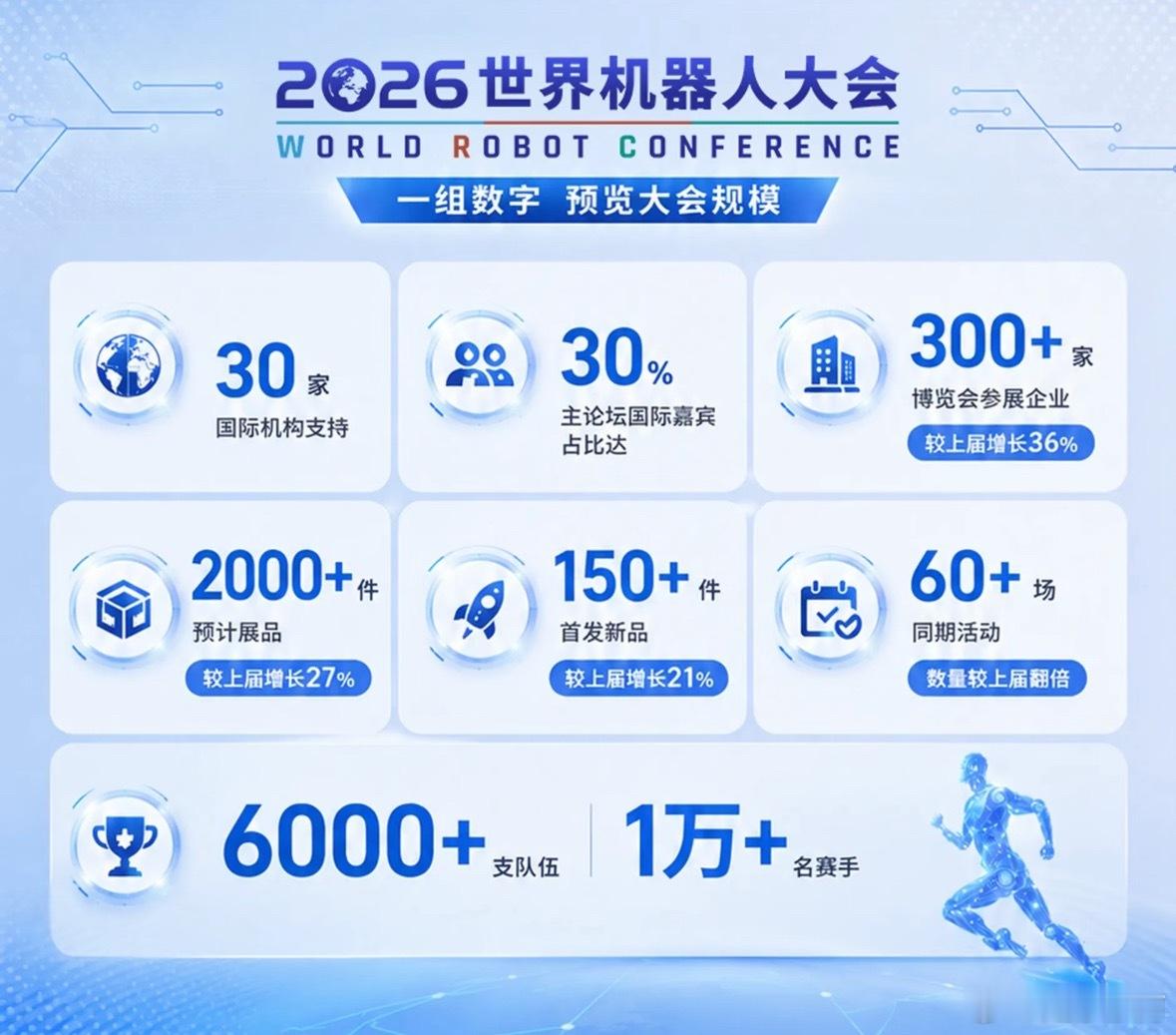 机器人真正大规模走进普通家庭，业内普遍判断仍需5到10年，目前仅处于“小批量尝鲜”阶段，2025年全球流入私人家庭的人形机器人占比不足0.8%。 一、时间表：从“能进家”到“用得上”仍有距离- 乐观派