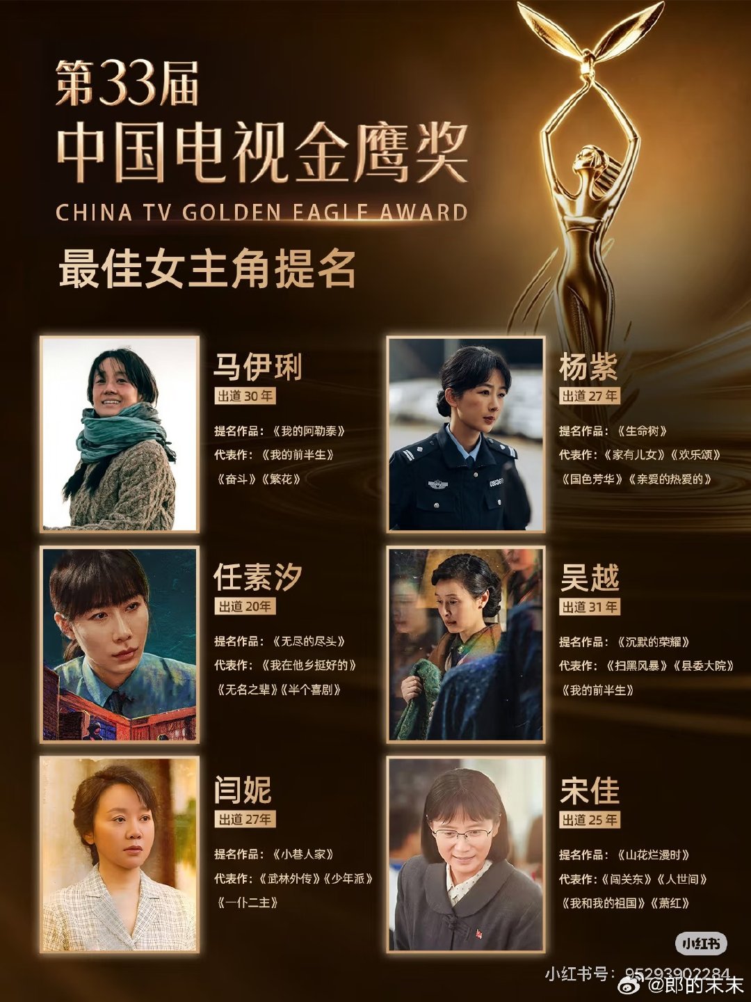 #金鹰奖明天揭晓#
今年评奖回归作品和演技
重点蹲视帝、视后、最佳电视剧
男主提名有于和伟、胡歌、王宝强、郭京飞等
女主提名马伊琍、闫妮、杨紫、宋佳等
不少口碑好剧同台角逐￼￼￼
没有金鹰女神了 ​