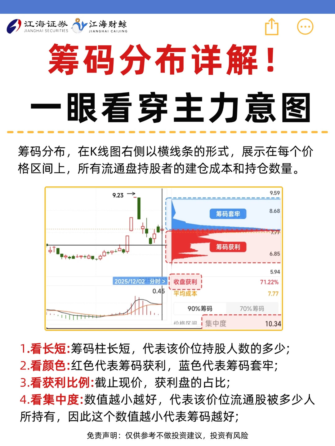 🔥筹码分布详解！一眼看穿主力意图
