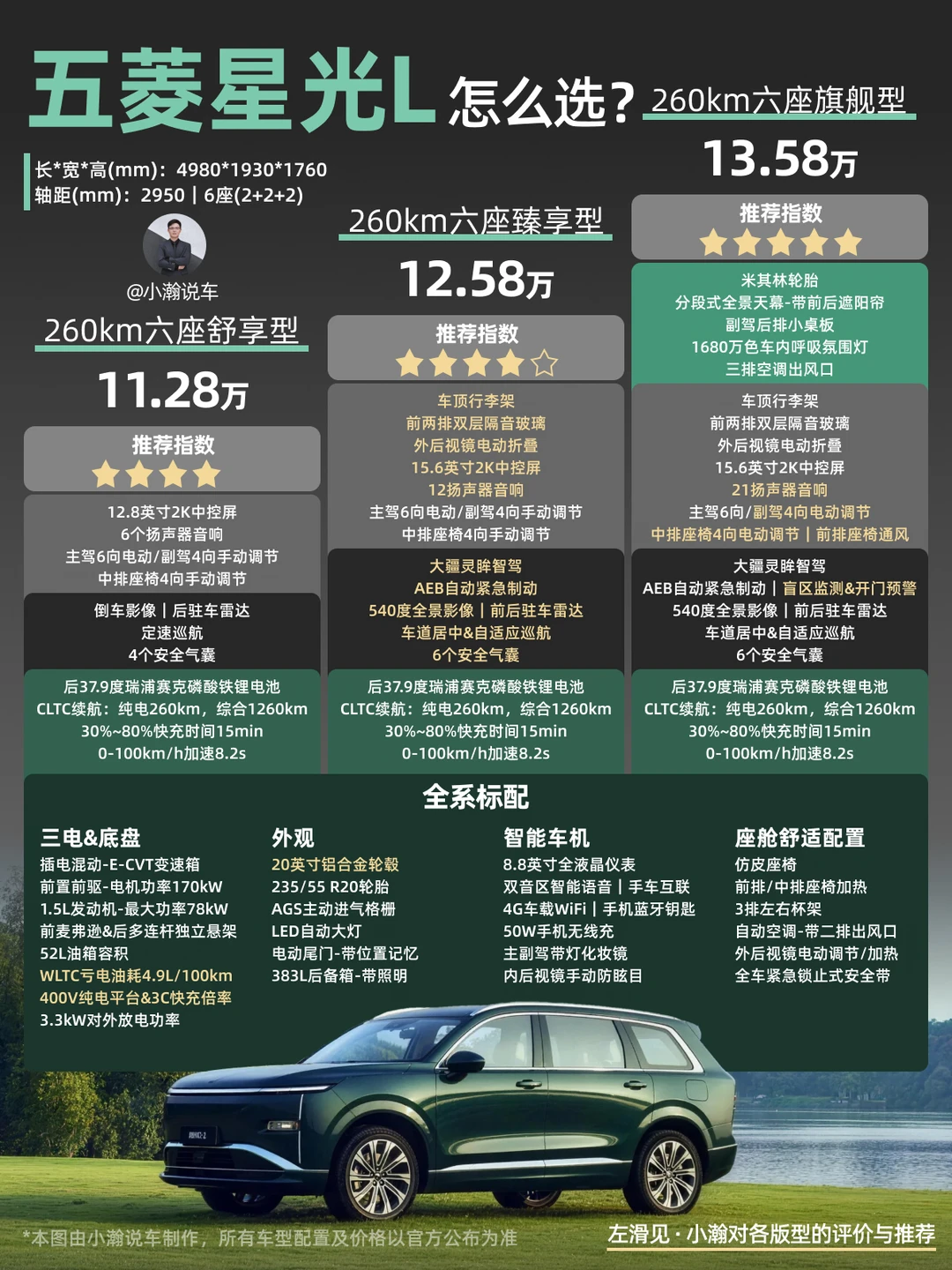 新车解读：10万级6座插混五菱星光L怎么选