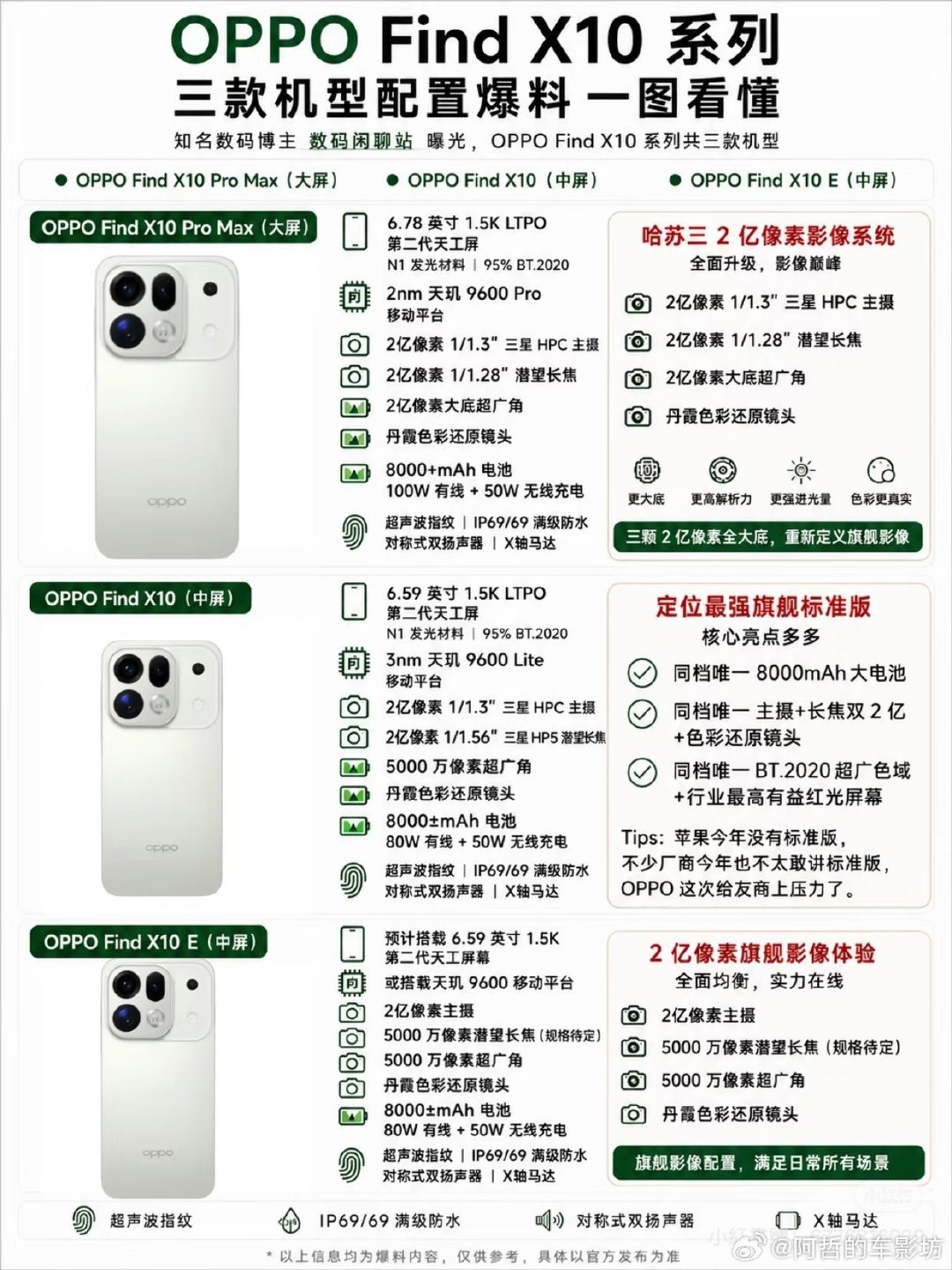 今年9月，国产手机阵营华为、荣耀、小米、VIVO 、OPPO以及苹果都排着档期上新款旗舰手机。

有意思的是，今年旗舰手机的中杯、大杯、超大杯命名全会以数字系列、Pro和ProMax命名。
#曝多家手机厂商下调旗舰机计划量# ​