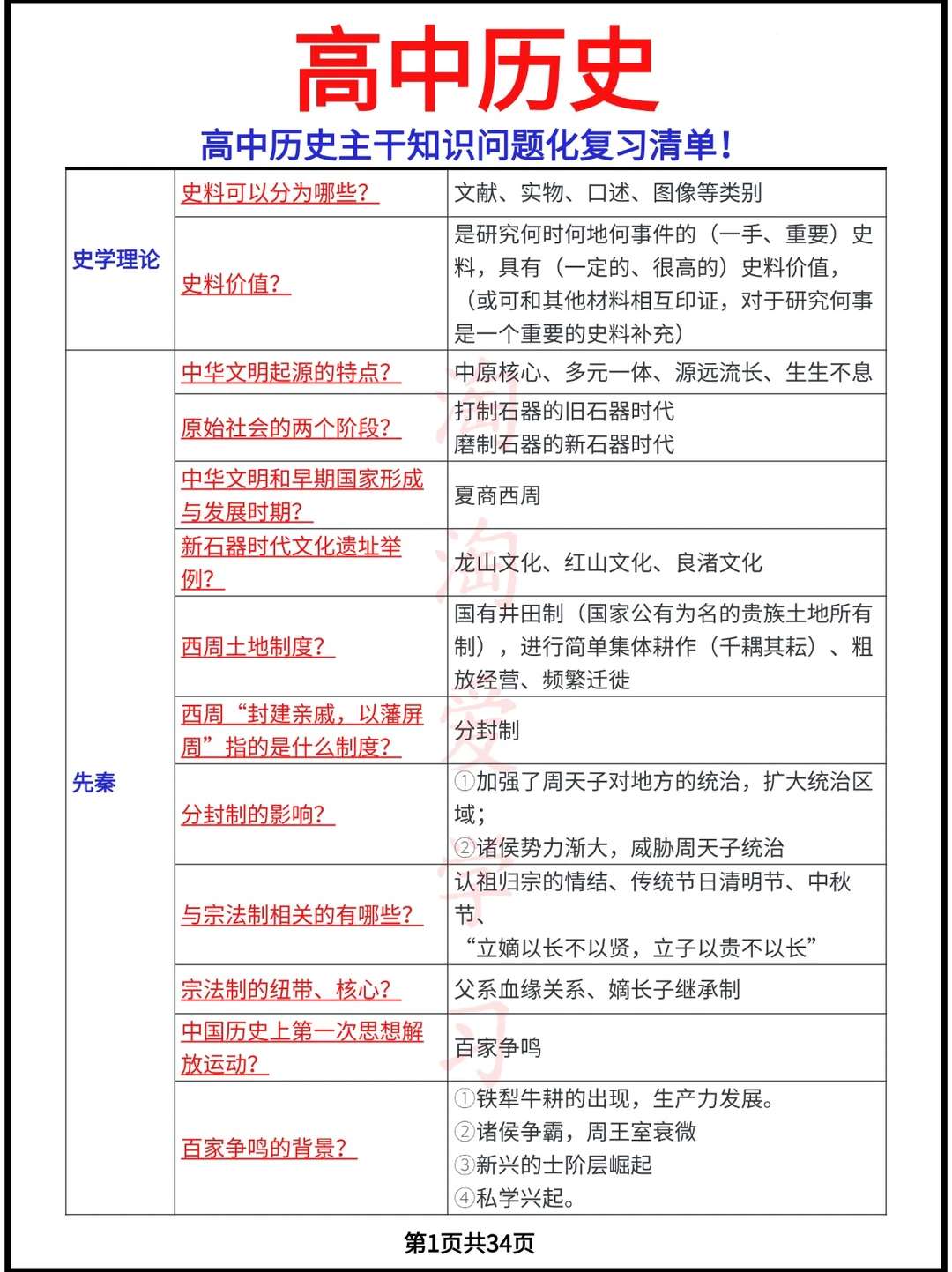 高中历史主干知识问题化复习清单!