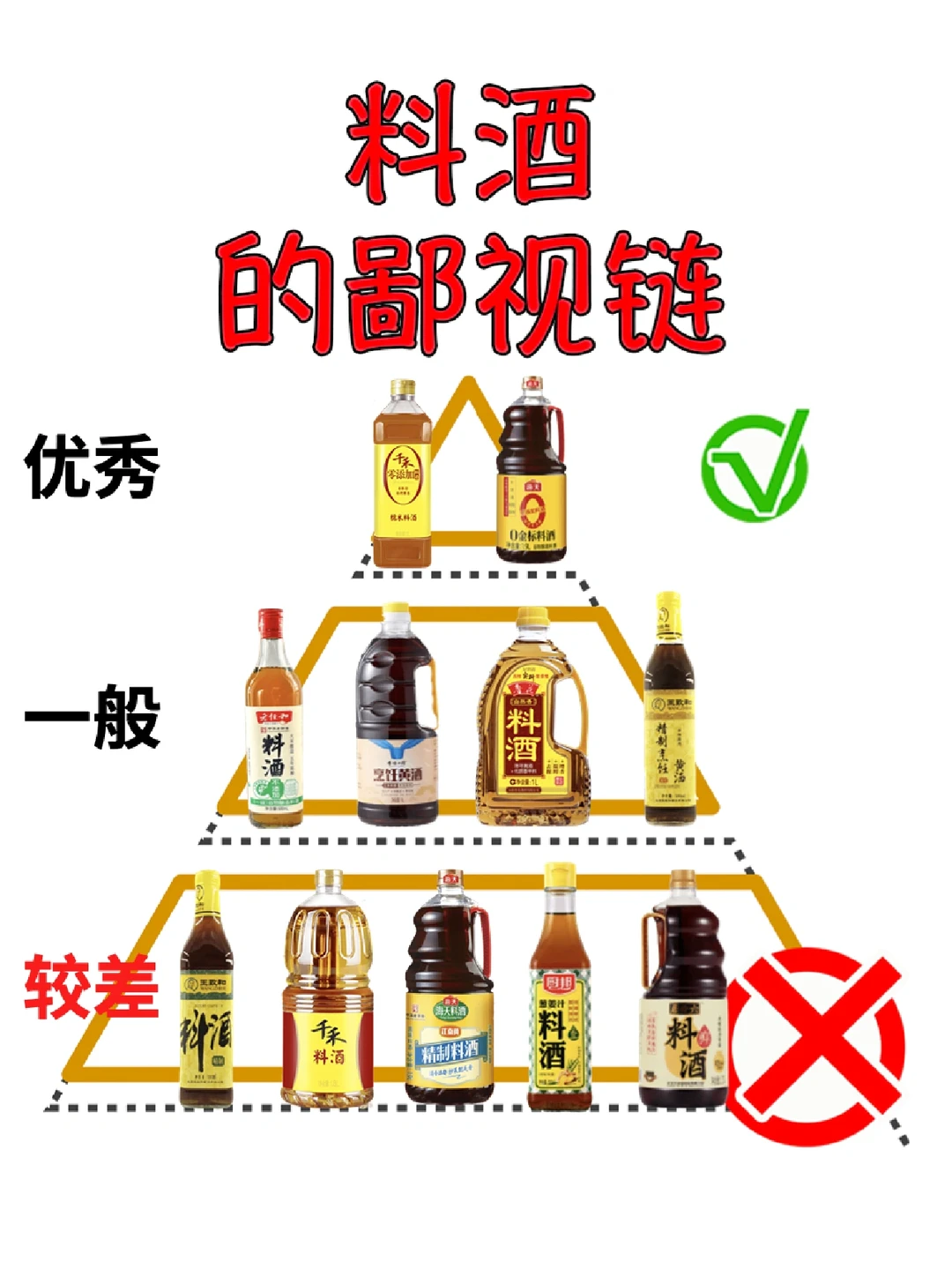 料酒也存在鄙视链？16款测评，推荐2款~