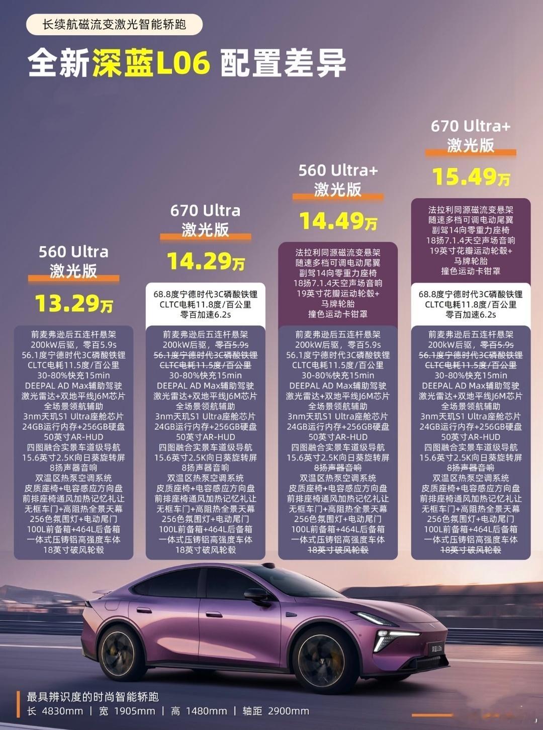 深蓝L06这价格真也是无语了

深蓝昨天晚上L06新车发布，我真服了，这不是背刺老车主吗?
你说加量不加价也就算了，大家意见也没那么大是吧，好家伙现在加量还降价，把老车主脸往哪放啊???
对比了下27年款和26年款的价格，同配置的价格都降了...买26款的也是纯被割韭菜了，体验服也不带这么玩的啊!
真的 ​