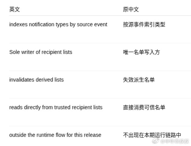 最近codex写的文档我根本看不懂. 今天实在受不了了, 就分析了一下这个问题. 本来以为是agents.md或者skill导致的问题, 结果发现如果让它写英文的, 还挺好懂的, 写出来的中文都是什么玩意儿.... ​