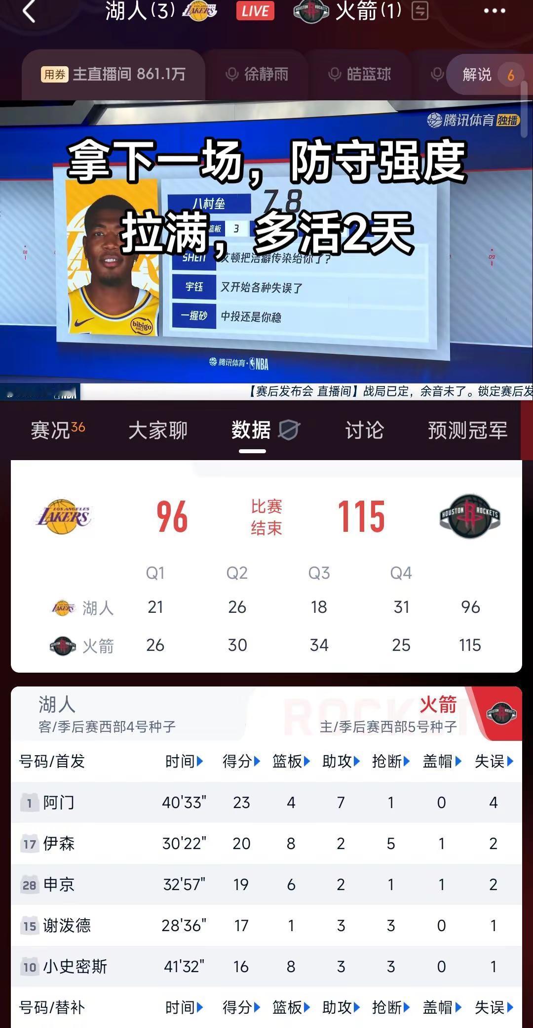 火箭找回了点面子。:3湖人  兄弟们，谢泼德投进了4个三分，你们觉得谢...