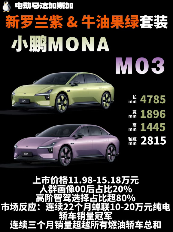 颜值党狂喜✨小鹏MONA M03主题套装太会了
