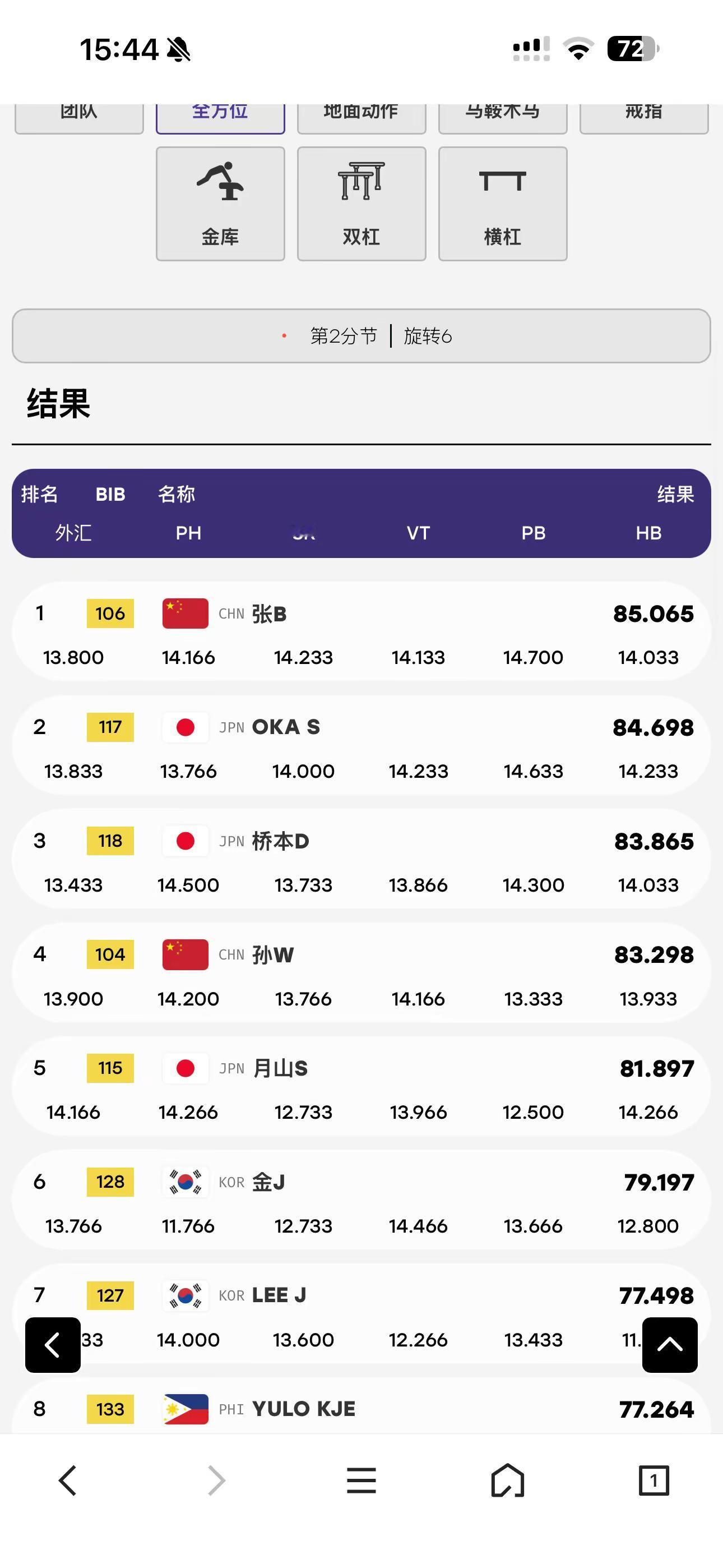张博恒卫冕成功，恭喜张博恒，恭喜中国队 亚运会 竞技体操 男子个人全能 卫冕成功