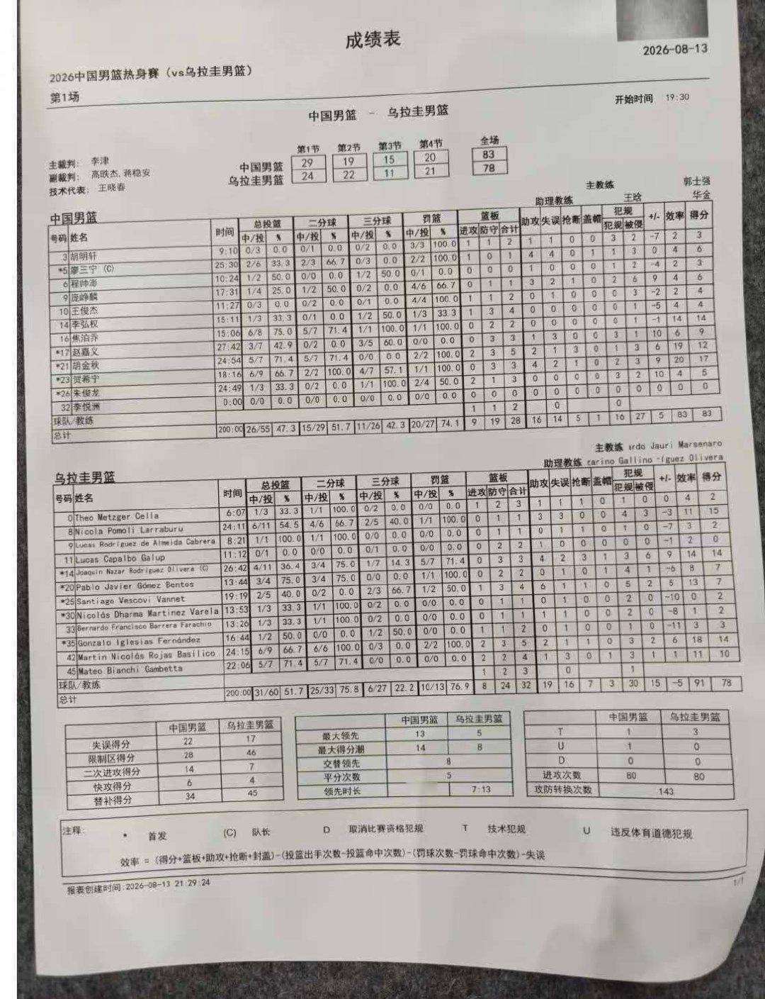 全场数据统计👇  ​