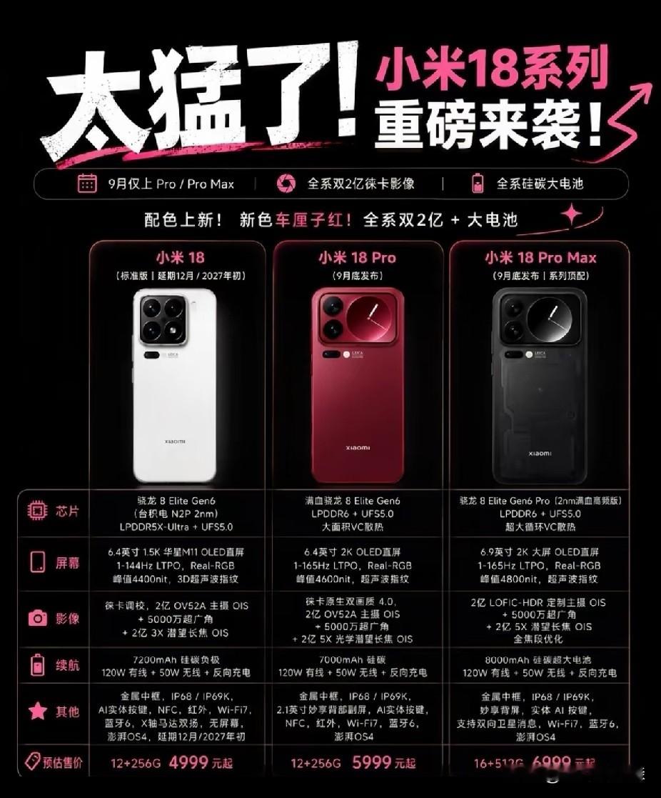 小米18 Pro系列今晚19:00发布，定位“双尺寸影像科技旗舰”，包含小米18 Pro和小米18 Pro Max。卢伟冰放话：小米手机有史以来最强游戏单帧功耗，就由小米18 Pro扛旗。

网友在卢总微博评论区评论区追问“怎么没小米18标准版”，卢伟冰直接回：有的，后面单独发。

也就是说，今年小