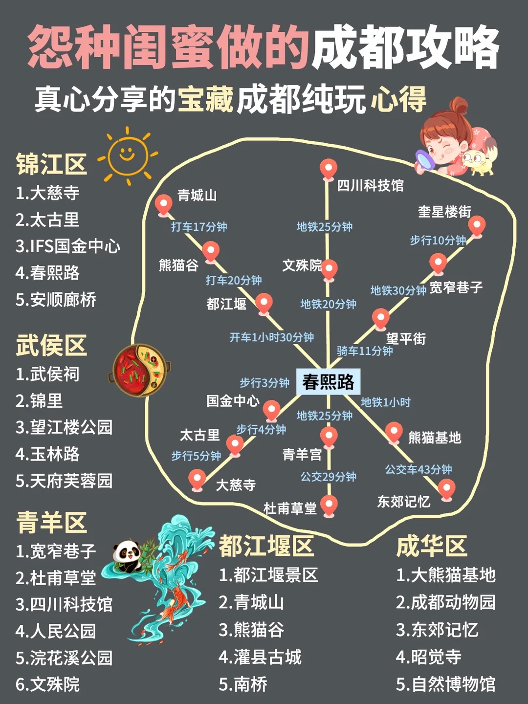 三个抠搜女生成都已回，我的建议是……