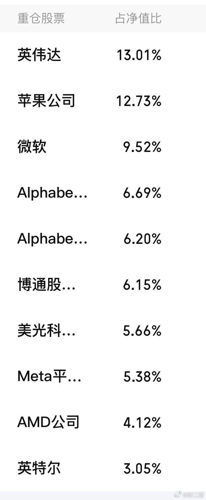 这配置堪称人工智能收割机。全是大龙头。 ​