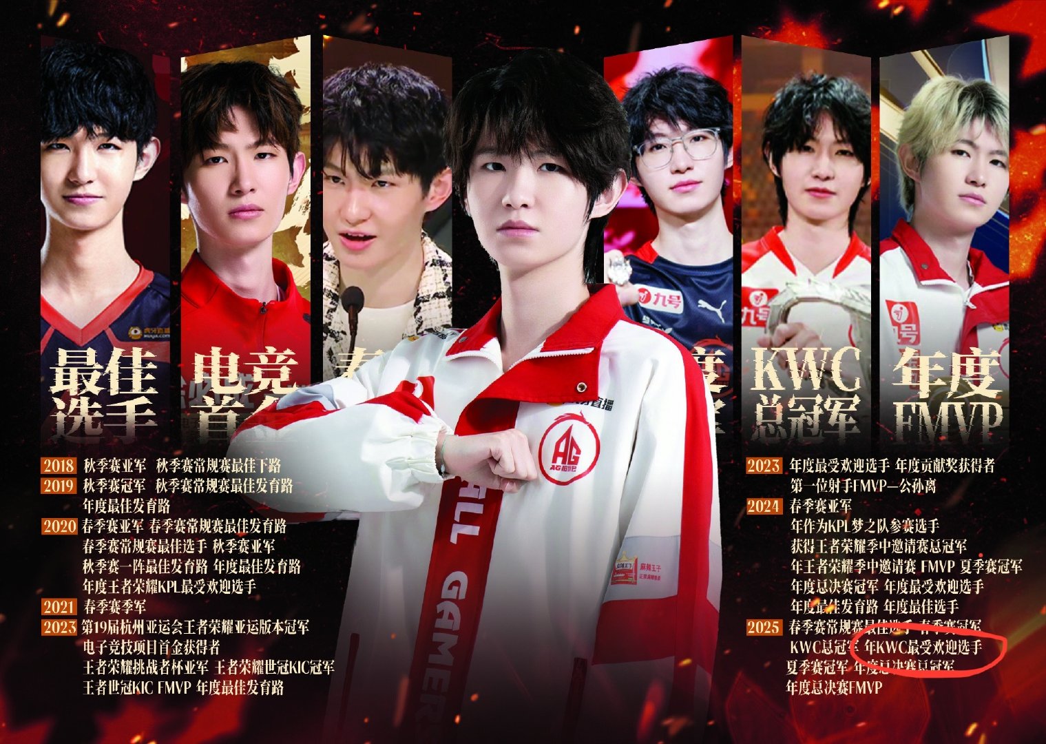 #第20届亚运会中国体育代表团名单#王者荣耀亚运版本唯一发育路选手徐必成比赛加油[拜托] ​