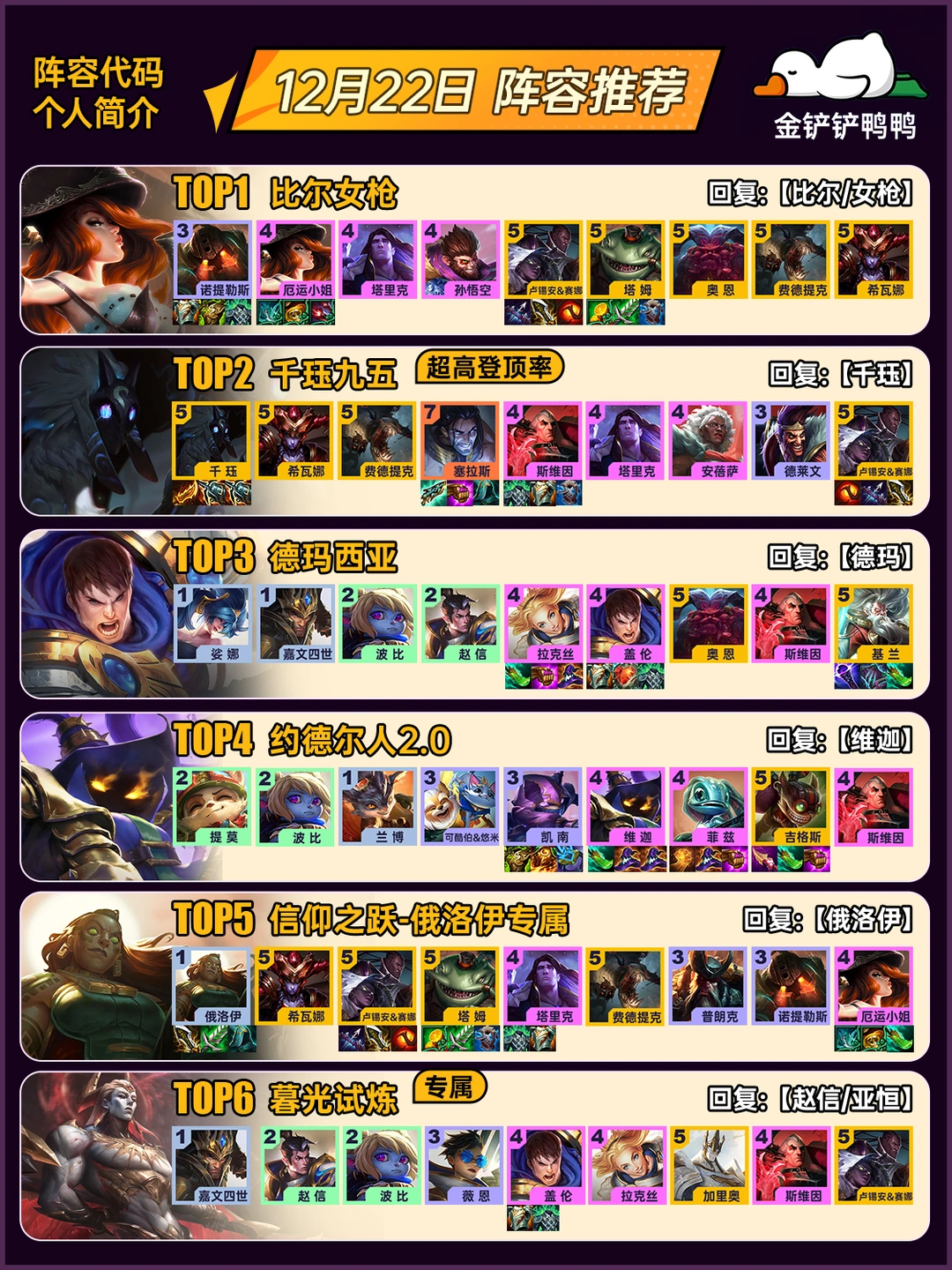 姐妹们，上分推荐！12月22日 最新阵容推荐